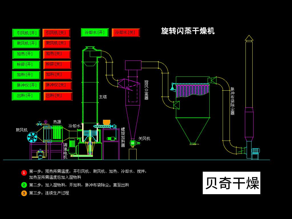 旋转闪蒸干燥机.gif
