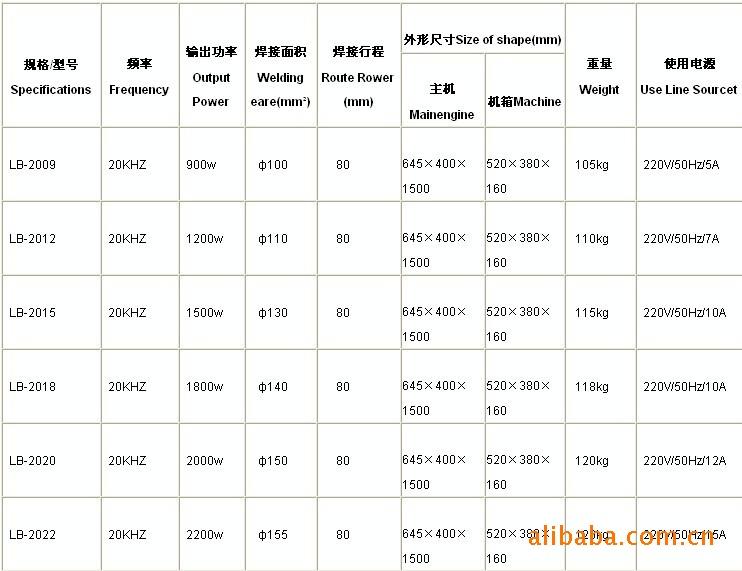 20K标准