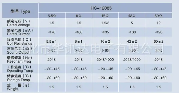 HC-12085-T2