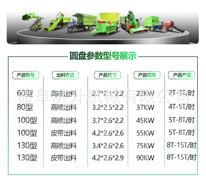 圆盘粉碎机详情页-恢复的_09