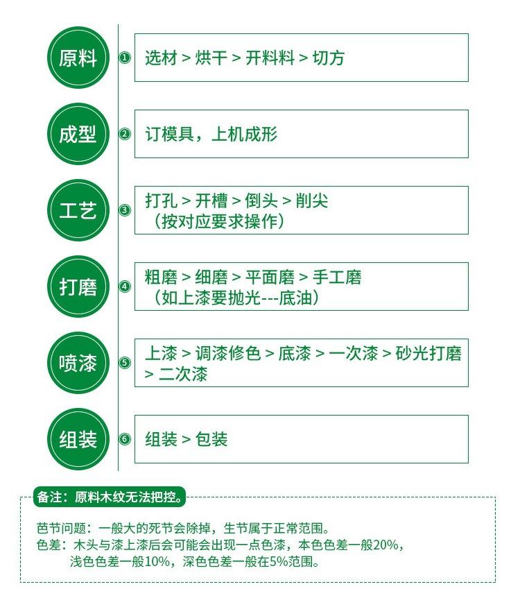 龙门县龙潭镇木尚飞木器工艺厂_15