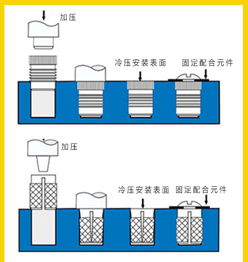 塑胶嵌件-详情页_08_冷压埋置.jpg