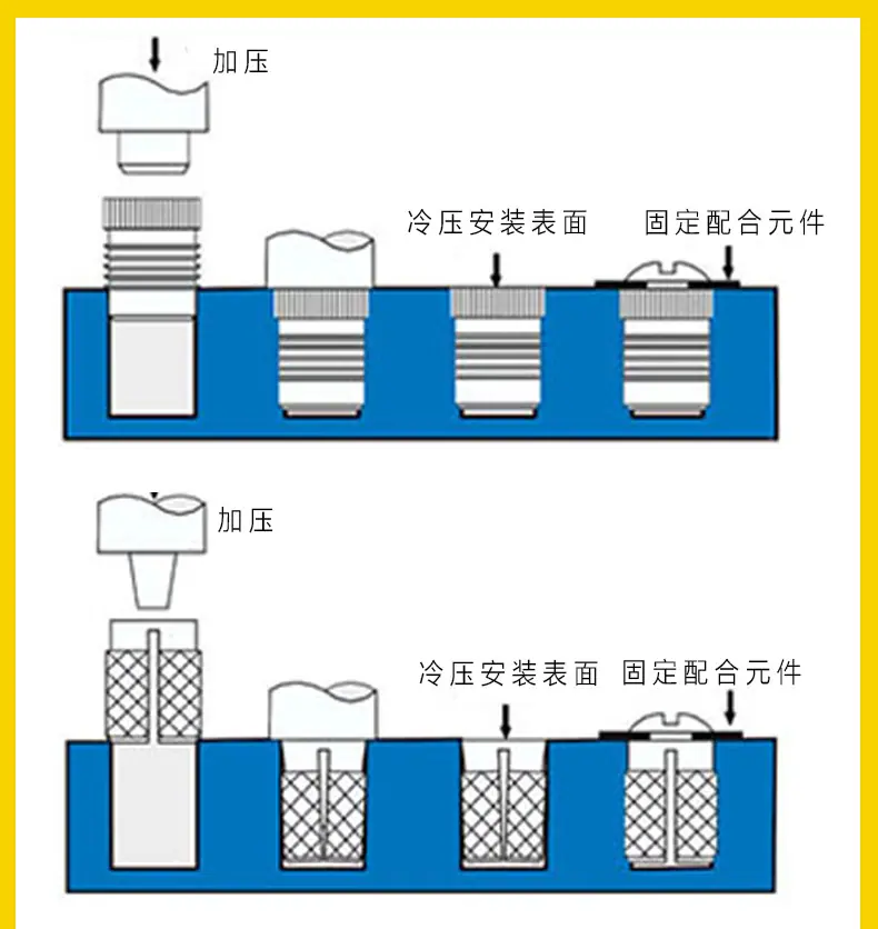 塑胶嵌件-详情页_08_冷压埋置.jpg