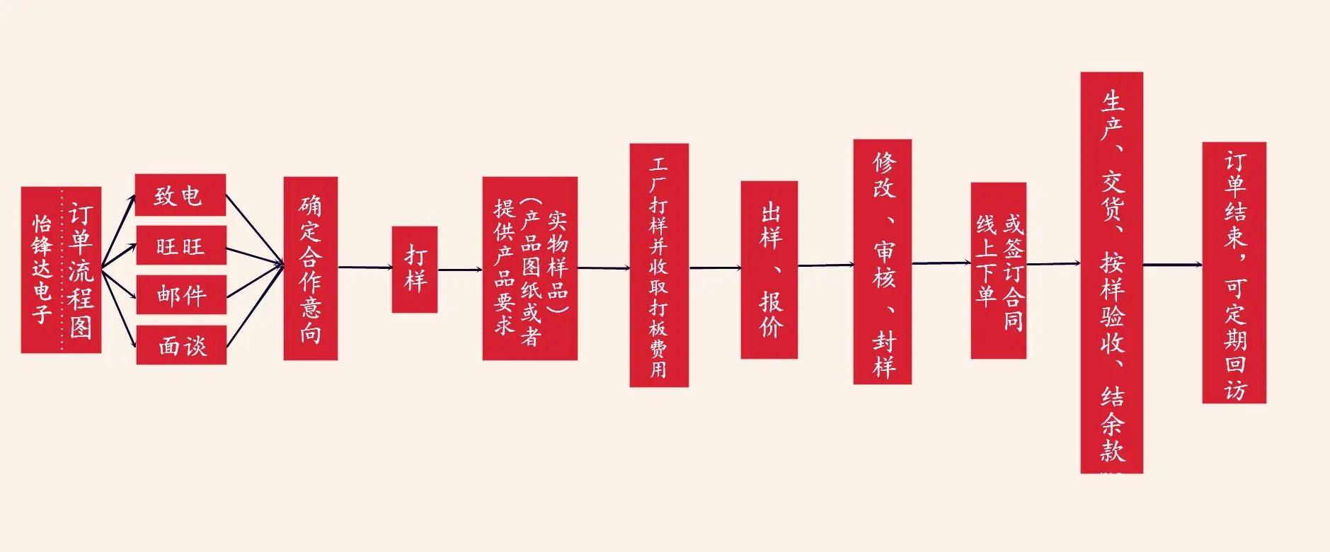 4680379385_1262570818