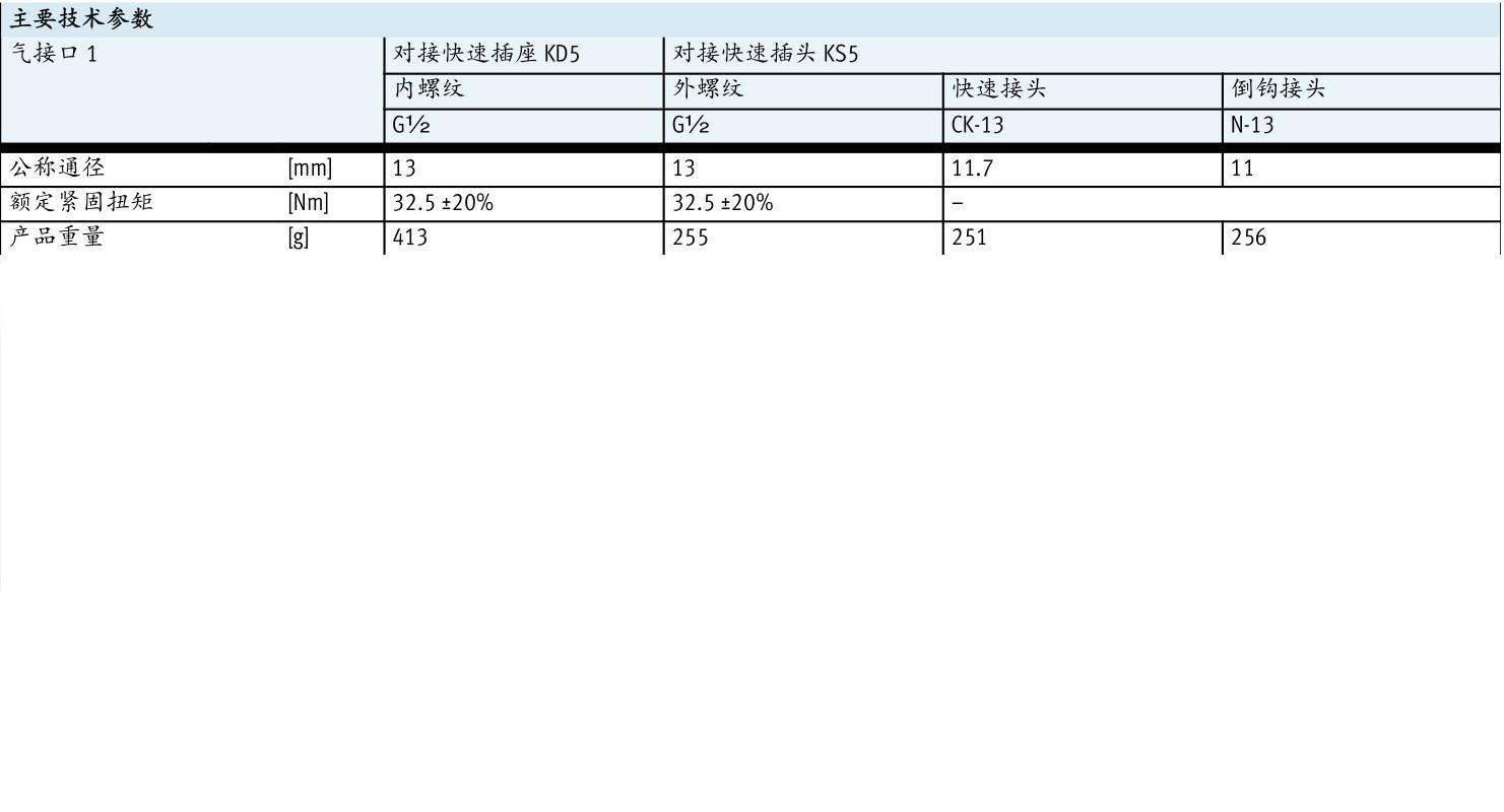 技术参数1
