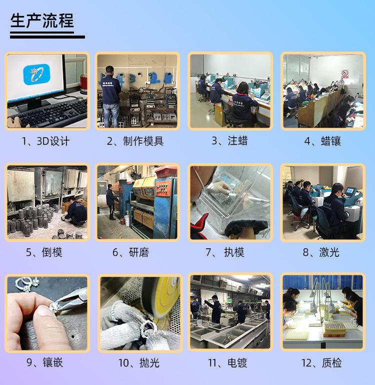 生产流程