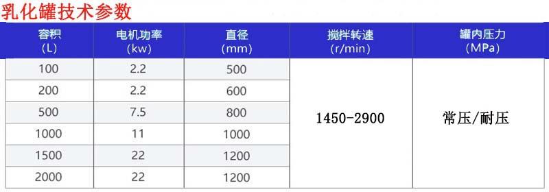 乳化罐技术参数.jpg