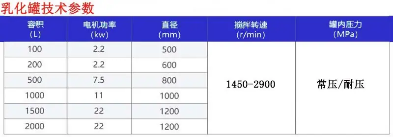 乳化罐技术参数.jpg