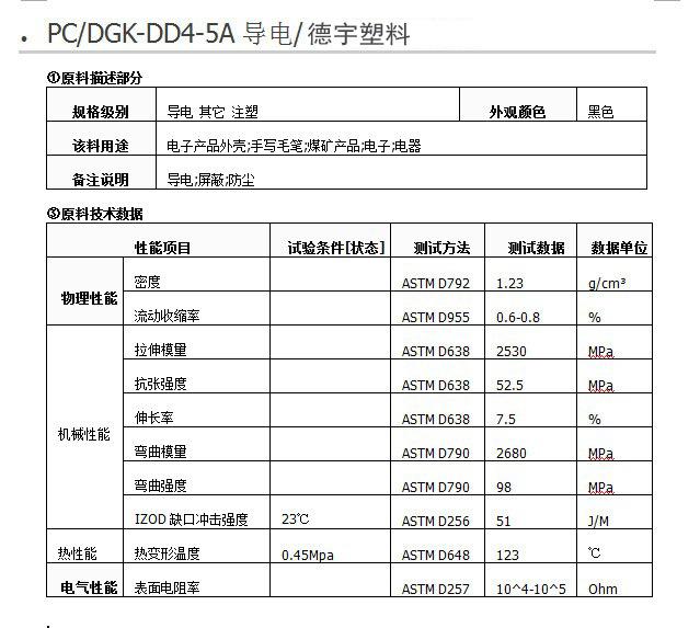 PC DD4-5导电物性表.jpg