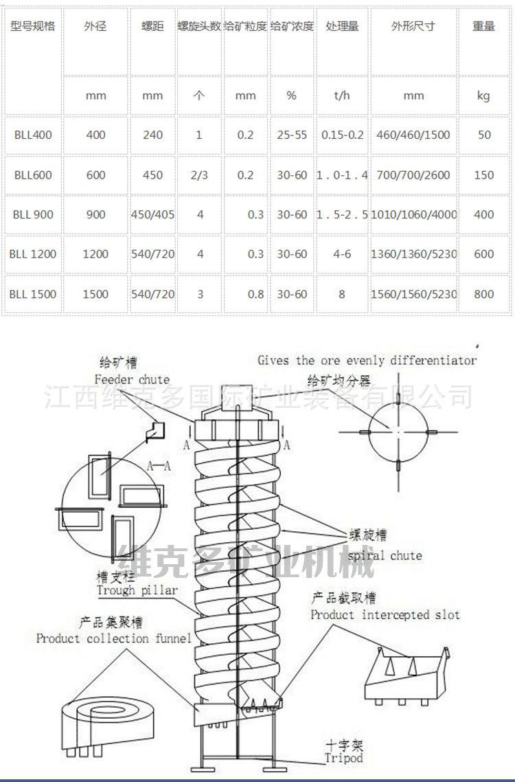 螺旋溜槽 (6).jpg