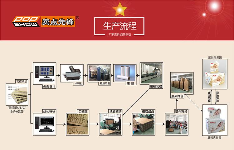 公司详情页_生产流程2.jpg