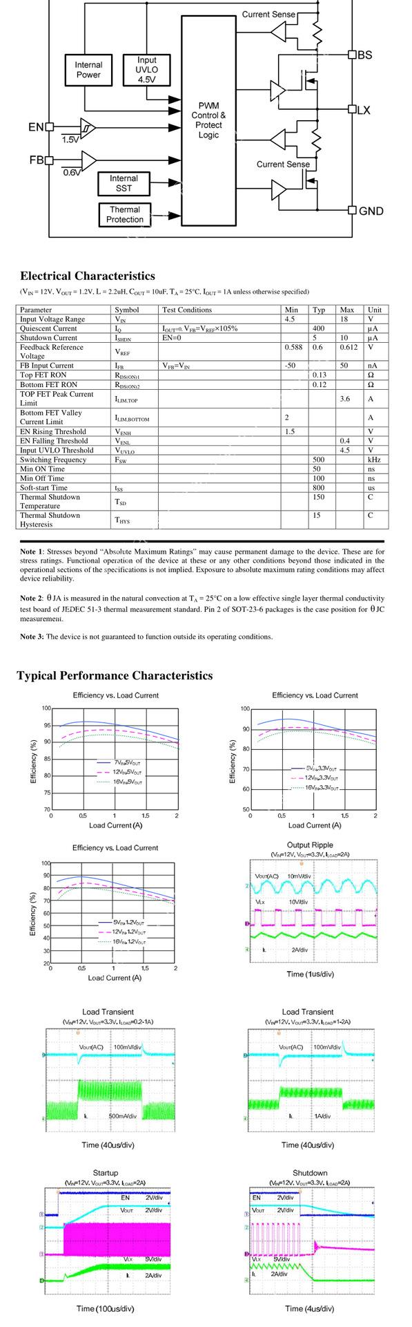 SY8120B1ABC（2）