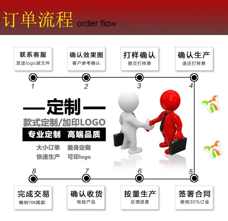 订单流程 (2).png