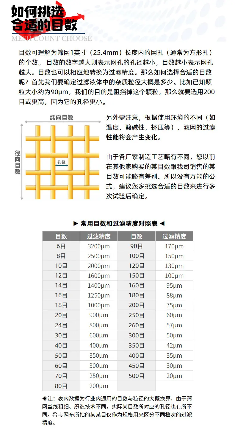 目数选择