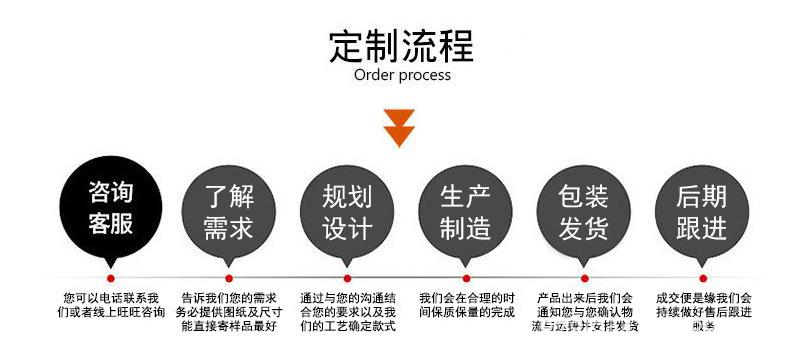 定制流程.jpg