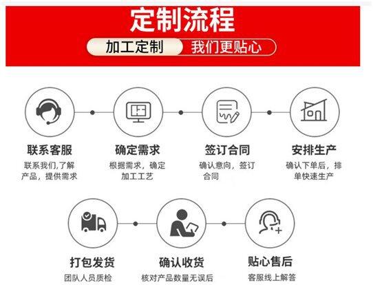 9定制流程_proc