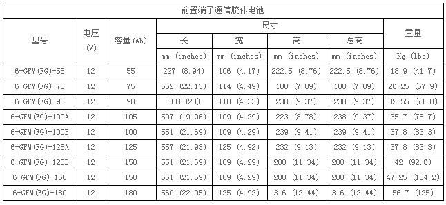 12V通讯胶体蓄电池