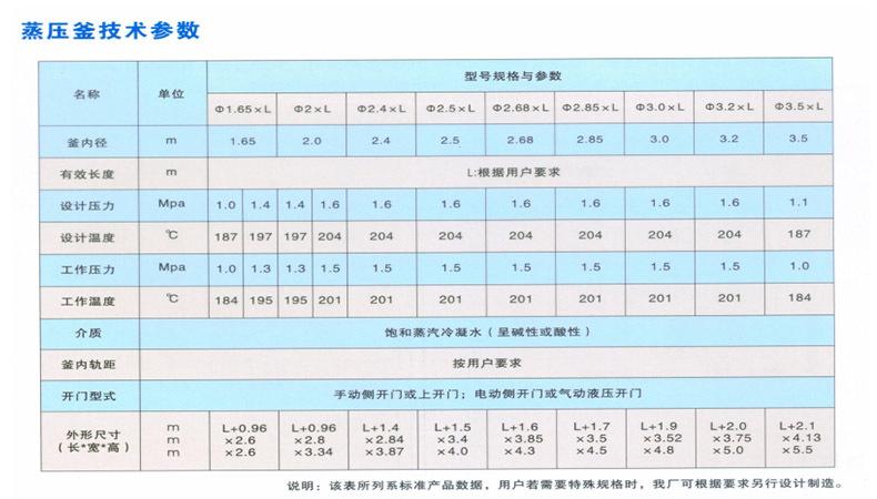 型号表-1