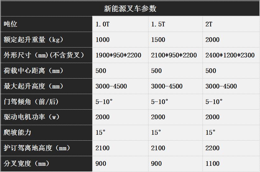 叉车参数