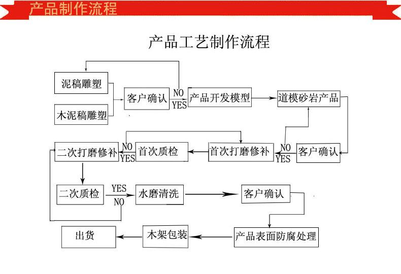制作流程总图
