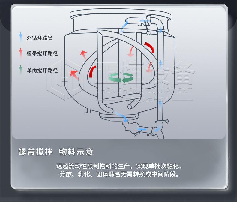 200L真空乳化机详情_09