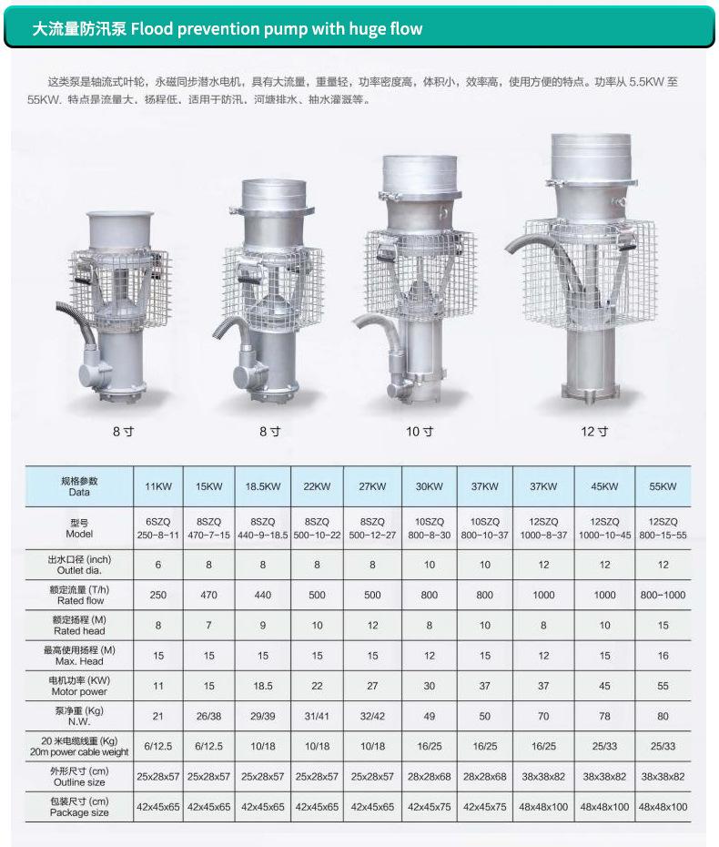 便捷式轴流泵详情_07