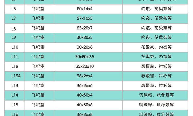 飞机盒详情_04