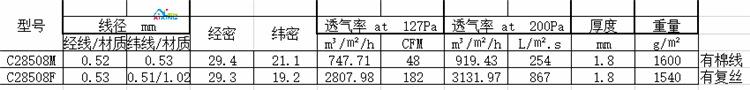 真空机滤布