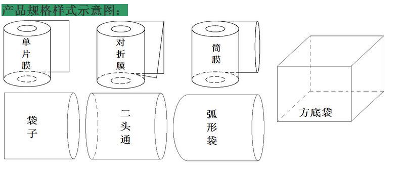 规格