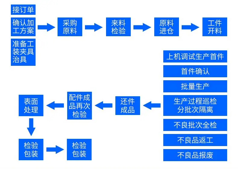 内页长_14