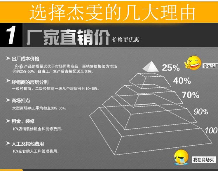 1副本