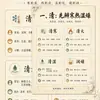 Las pegatinas de secuencia del régimen de salud del Huangdi Neijing: Cultura de salud de la Medicina Tradicional China, acondicionamiento, limpieza, tonificación y fortalecimiento, calcomanías de divulgación científica médica