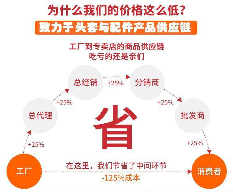 节省环节.jpg