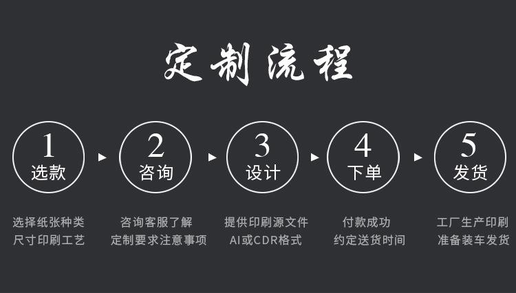 邮政纸箱详情页_05