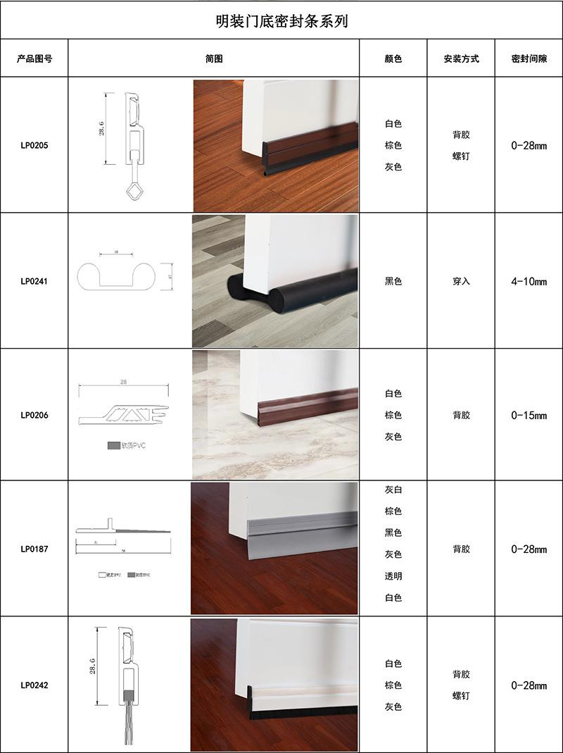 门底条系列-2