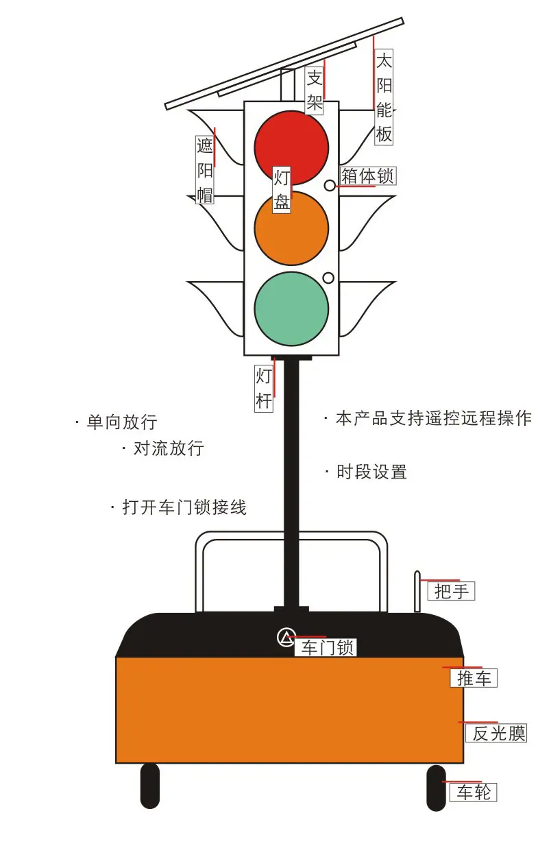 太阳能临时灯2_04
