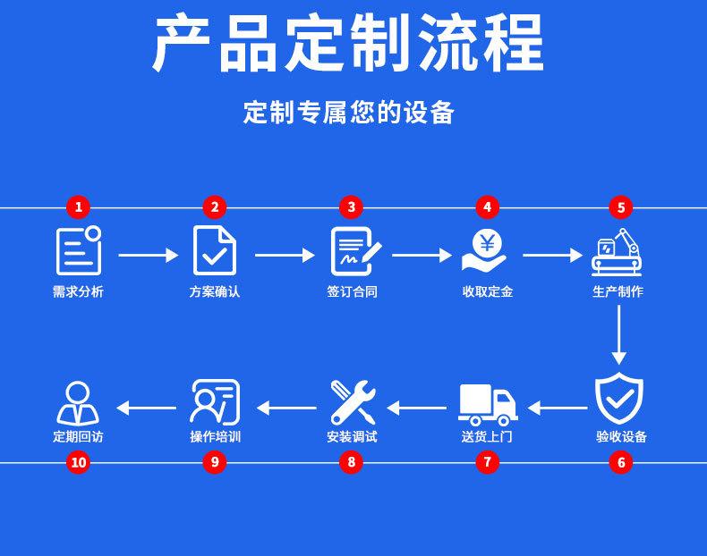 龙门机械手多槽清洗机_21