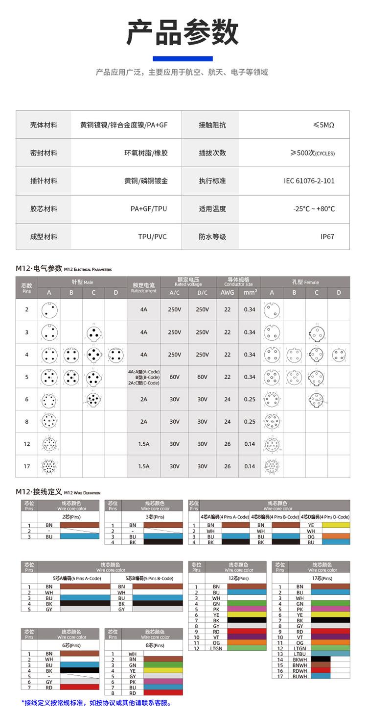 M12-成型式D系列详情_11.jpg