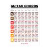 Educação Musical Quadro Branco Notas Escala de Piano Círculo de Acordes de Guitarra Poster de Aprendizagem de Cinquenta Escalas