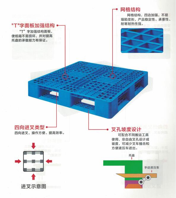 网格田字型特点