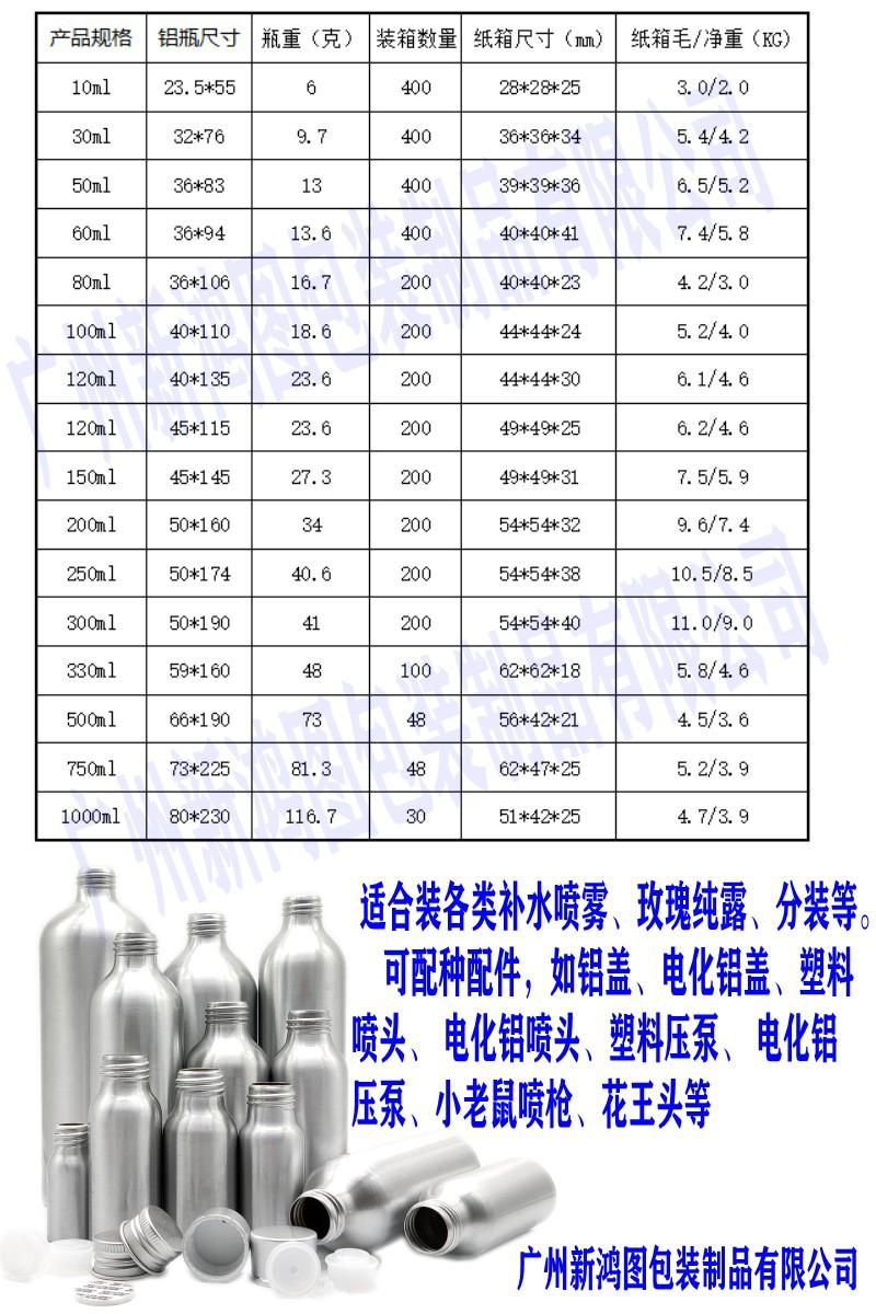 螺口铝瓶装箱数据