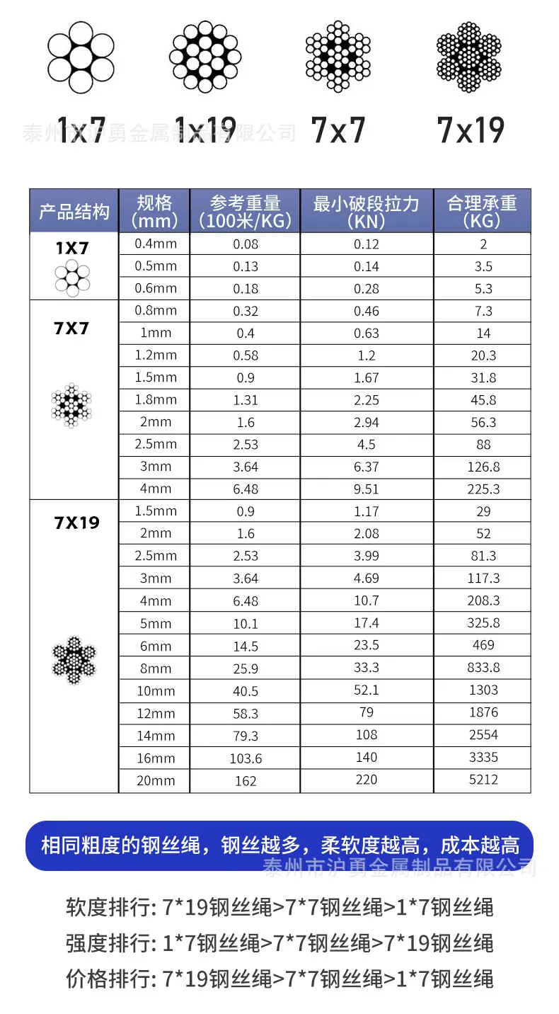 不锈钢钢丝绳详情_06.jpg