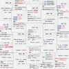 108 Dicas de Gramática Inglesa para Memorização, Materiais de Prática Diária, Treinamento Especializado, Adesivos para Caderno Portátil