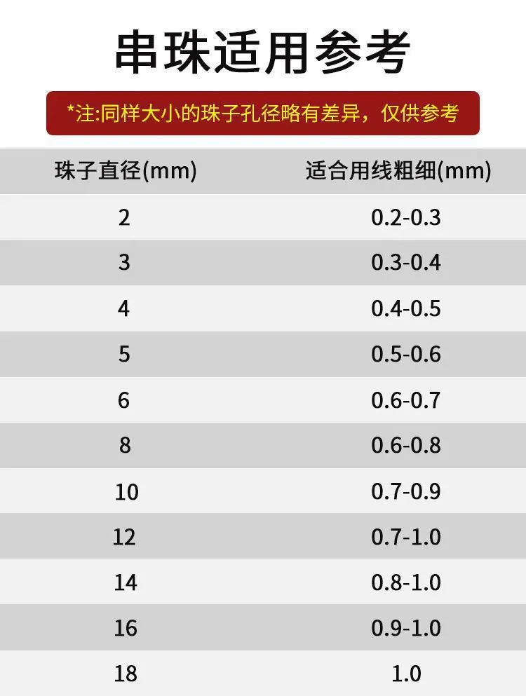 串珠适用线径.jpg