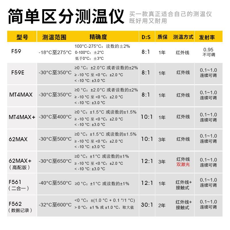 测温仪区分表.jpg