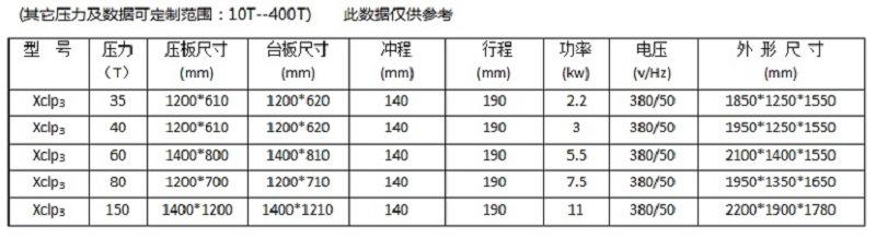 1200-1400安全装置裁断机参数
