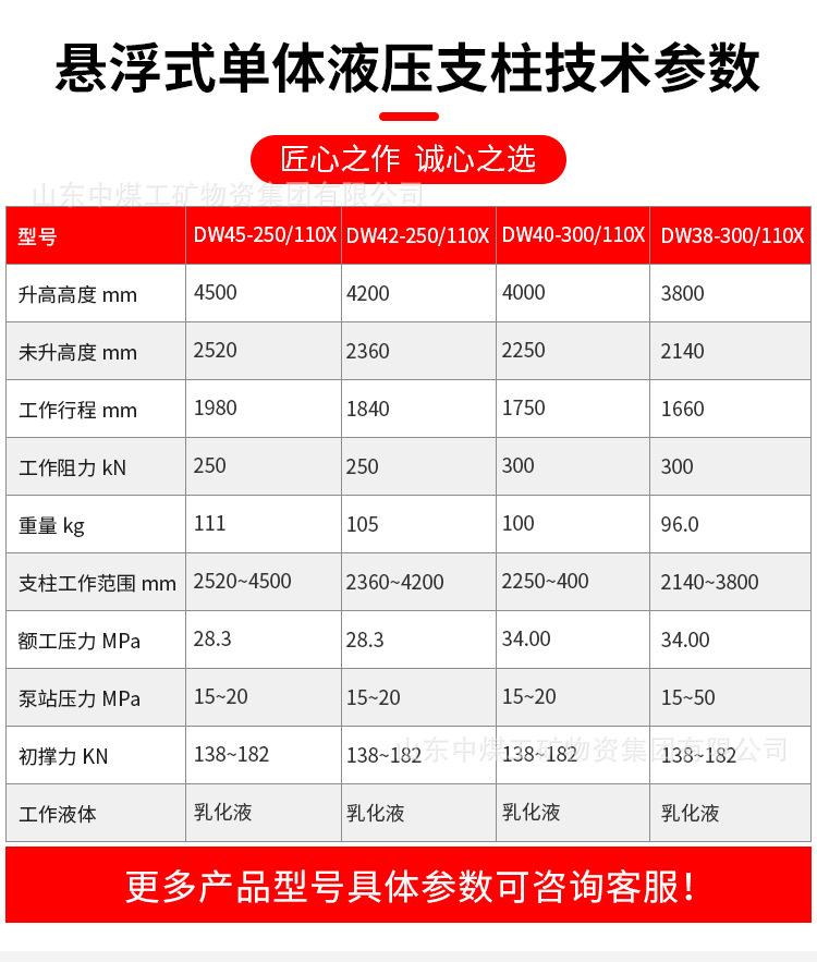 悬浮式单体液压支柱-详情页_03