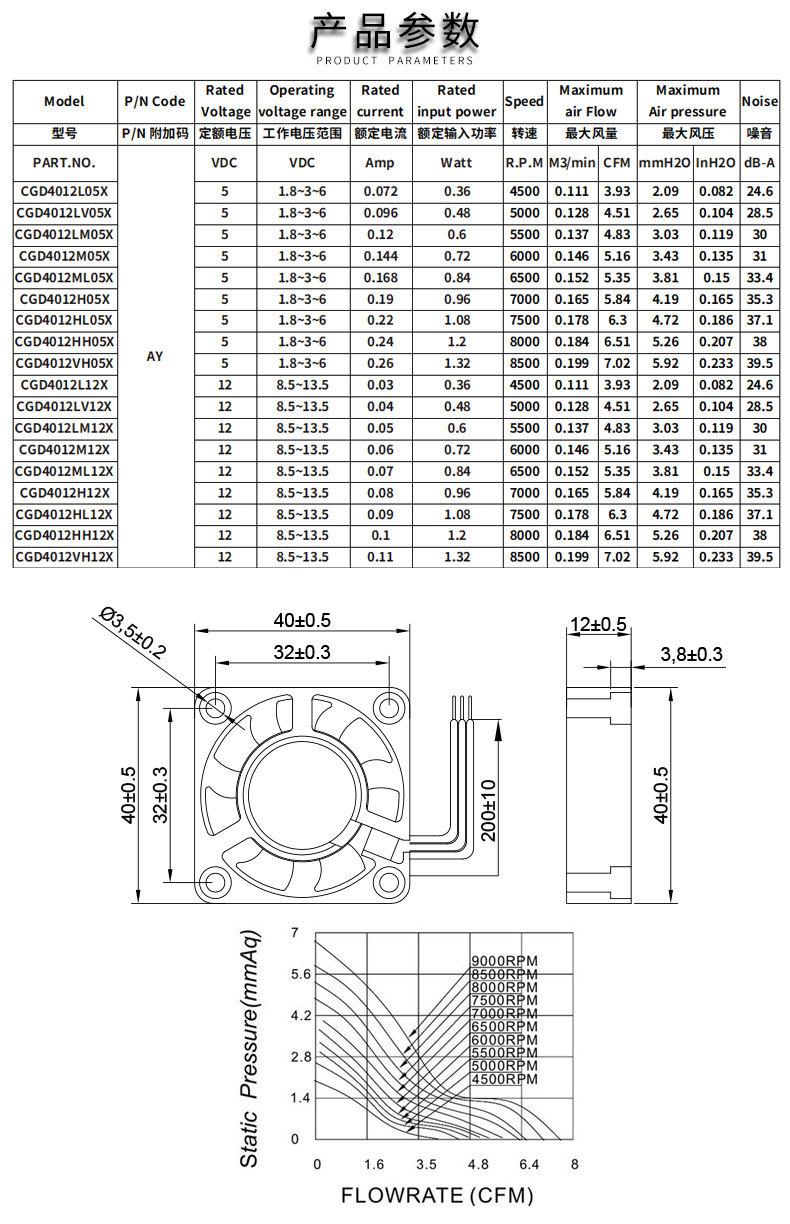 DC4012详情页_03