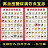 Tabela de Compatibilidade e Incompatibilidade Alimentar Adesivo de Parede Dieta para Diabéticos Tabela de Prós e Contras Combinação Nutricional e Terapia Dietética