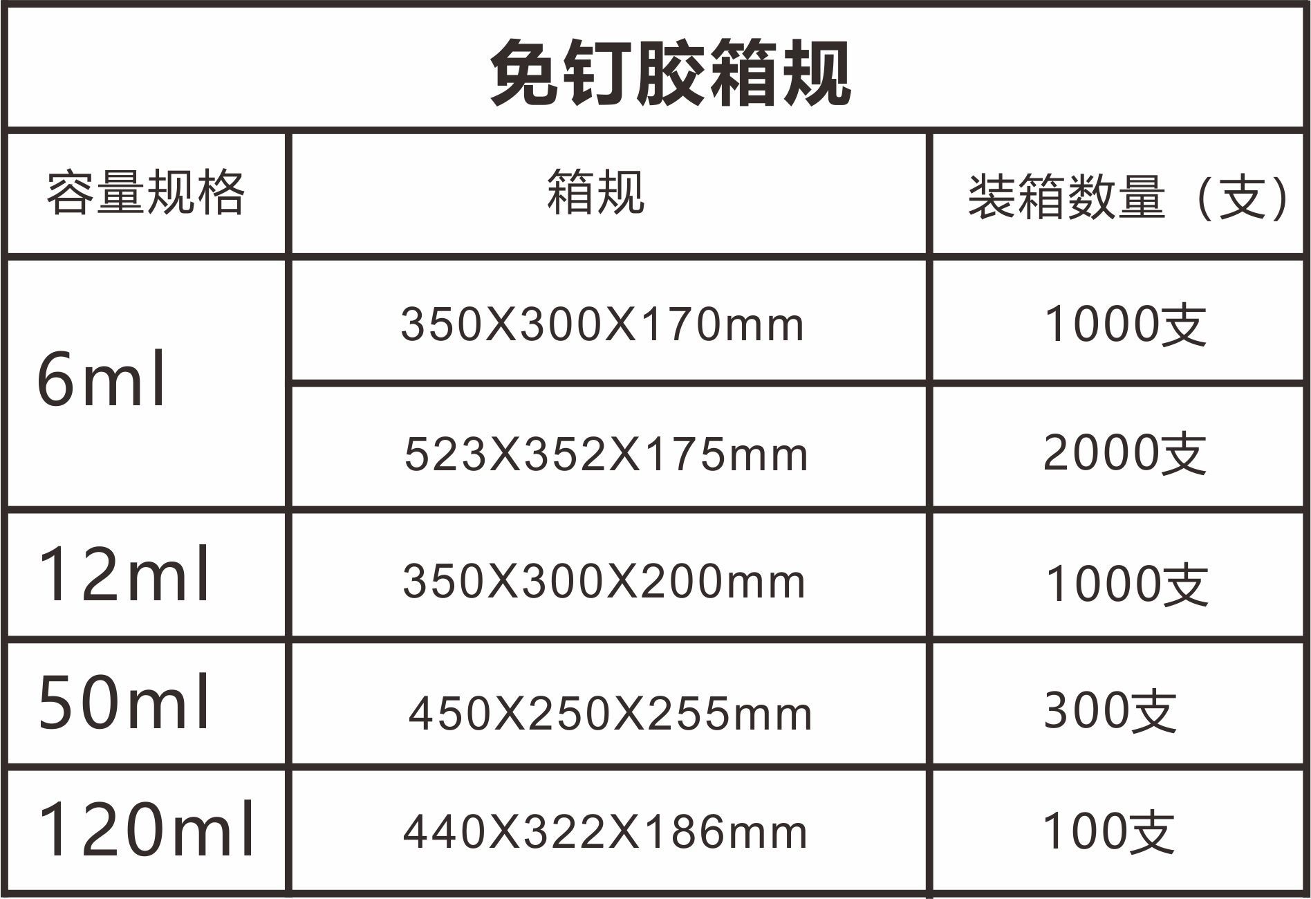 免钉胶箱规